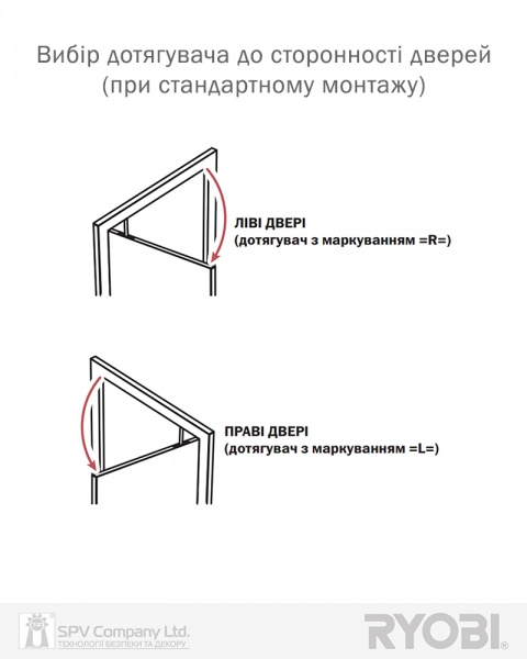 Дотягувач Врізний Ryobi Fr Fr-12-r Aluminium En_5 100кг 1200мм Left-фото-3 Фото 3 - Дотягувач Врізний Ryobi Fr Fr-12-r Aluminium En_5 100кг 1200мм Left.