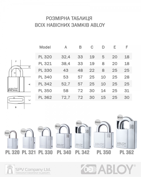 Замок висячий ABLOY PL350 PROTEC2 TA77ZZ 2KEY PR2_T NR_shackle 25мм 14мм BOX-фото-7 Фото 7 - Замок висячий ABLOY PL350 PROTEC2 TA77ZZ 2KEY PR2_T NR_shackle 25мм 14мм BOX.