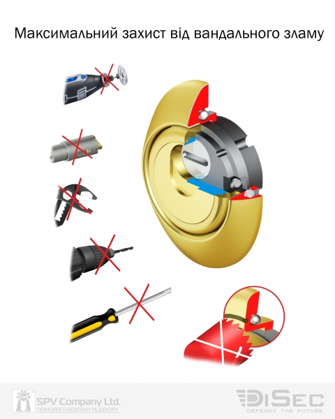 Протектор Disec Magnetic_3g 3g8fm Omega Oval 20мм Бронза_сатин 3клас Bs 3key Km0p3g Зовнішній-фото-10 Фото 10 - Протектор Disec Magnetic_3g 3g8fm Omega Oval 20мм Бронза_сатин 3клас Bs 3key Km0p3g Зовнішній.