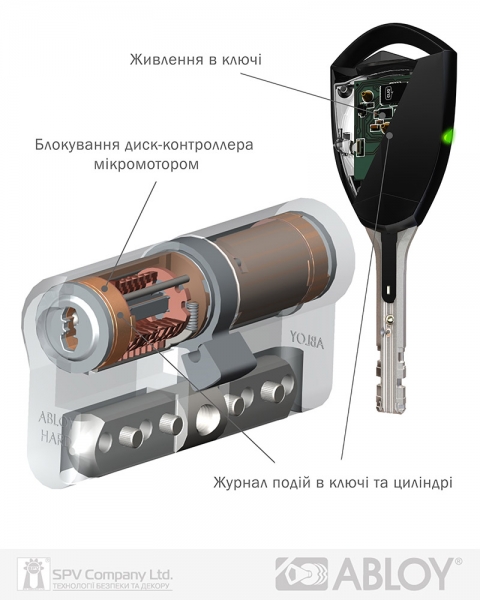 Циліндр Abloy Din_mod_kk Hard Cy332 Protec2 99 Hcr 38hix61 Cam30 Cliq M/s Ta77zz Box-фото-1 Фото 1 - Циліндр Abloy Din_mod_kk Hard Cy332 Protec2 99 Hcr 38hix61 Cam30 Cliq M/s Ta77zz Box.