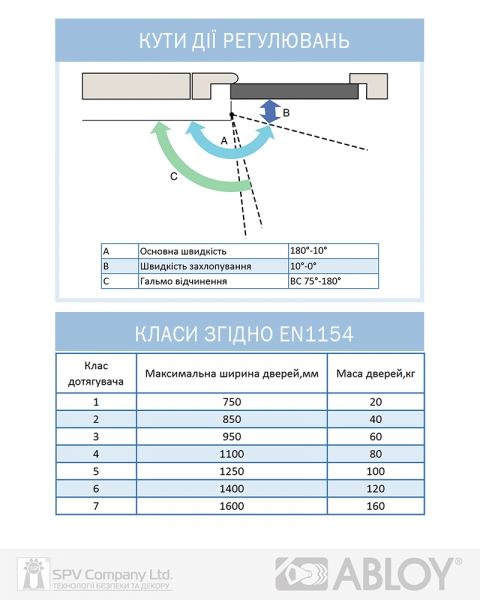 Доводчик накладной ABLOY CAM DC250 ALUMINIUM BC W/O ARM EN 1-6 до 120кг 1400мм FIRE-фото-8 Фото 8 - Доводчик накладной ABLOY CAM DC250 ALUMINIUM BC W/O ARM EN 1-6 до 120кг 1400мм FIRE.