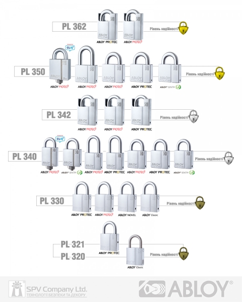 Замок навісний ABLOY PL362 *PROTEC2 2KEY PR2 sh 25мм 15мм-фото-10 Фото 10 - Замок навісний ABLOY PL362 *PROTEC2 2KEY PR2 sh 25мм 15мм.