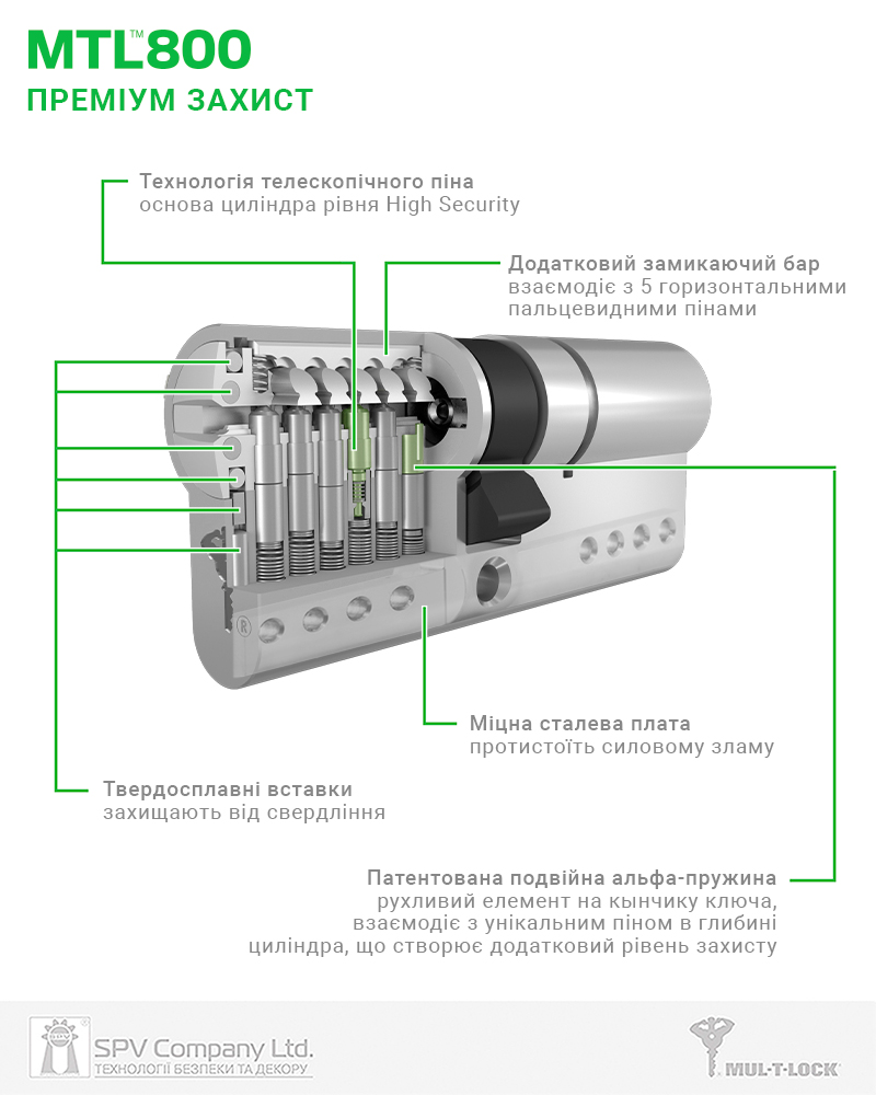 Циліндр Mul-t-lock Din_kt Xp Mtl800 130 Nst 80x50t To_bn Cam30 3key Dnd2c_blue/w 948b Box_s-фото-5 Фото 5 - Циліндр Mul-t-lock Din_kt Xp Mtl800 130 Nst 80x50t To_bn Cam30 3key Dnd2c_blue/w 948b Box_s.