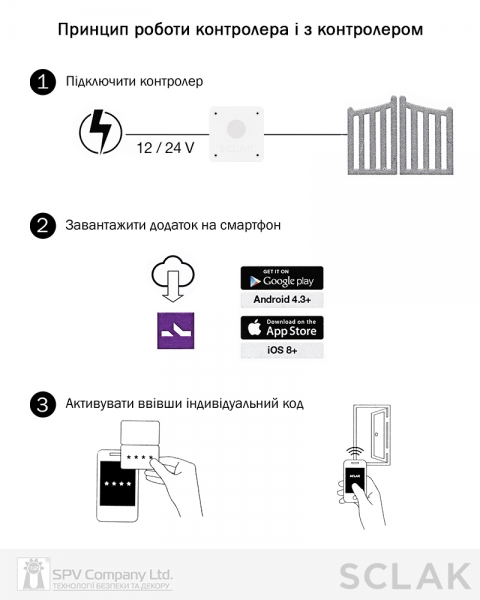 Електронний контролер SCLAK YGSCLW12 Bluetooth 12-24 VDC white-фото-7 Фото 7 - Електронний контролер SCLAK YGSCLW12 Bluetooth 12-24 VDC white.