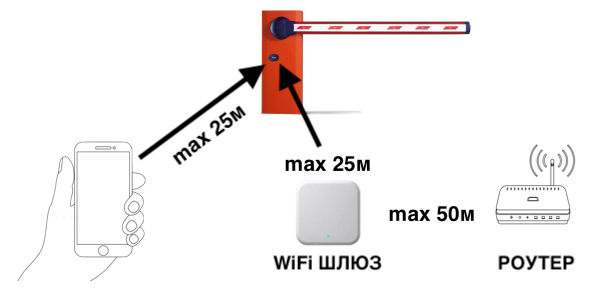 TTLOCK BLE-RELAY Контролер-реле-фото-4 Фото 4 - TTLOCK BLE-RELAY Контролер-реле.