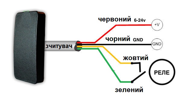 TTLOCK BLE-RELAY Контролер-реле-фото-3 Фото 3 - TTLOCK BLE-RELAY Контролер-реле.
