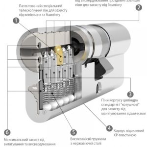 Фото 7 - Циліндр MUL-T-LOCK DIN_KT XP MTL400 100 EB 40x60T TO_SB CAM30 3KEY DND3D_PURPLE_INS 4867 BOX_S.