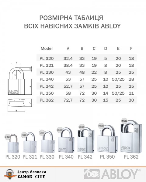 Замок висячий ABLOY PL340 PROTEC NA77FF 2KEY PRO_N NR_shackle 25мм 10мм BOX-фото-5 Фото 5 - Замок висячий ABLOY PL340 PROTEC NA77FF 2KEY PRO_N NR_shackle 25мм 10мм BOX.