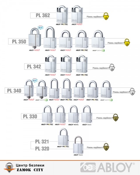 Замок висячий ABLOY PL340 PROTEC2 TA77ZZ 2KEY PR2_T NR_shackle 25мм 10мм BOX-фото-10 Фото 10 - Замок висячий ABLOY PL340 PROTEC2 TA77ZZ 2KEY PR2_T NR_shackle 25мм 10мм BOX.
