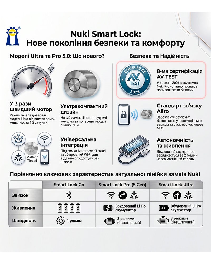 Електронний контролер NUKI Smart Lock 5.0 Pro сріблястий-фото-8 Фото 8 - Електронний контролер NUKI Smart Lock 5.0 Pro сріблястий.